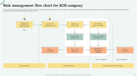 Company Flow Chart Powerpoint PPT Template Bundles PPT Presentation