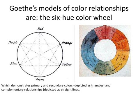 PPT Brief History Of Color Theories The Color Wheel PowerPoint