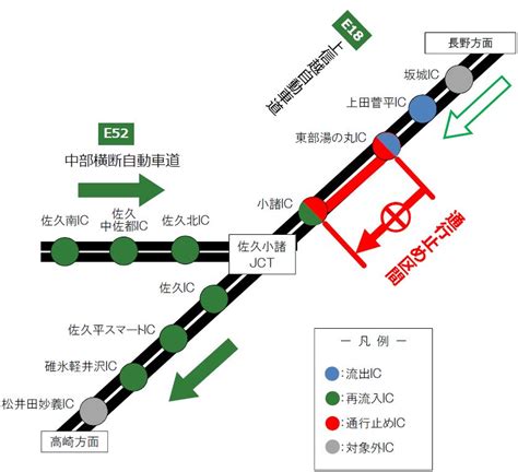 【e18】上信越自動車道 上り線 東部湯の丸ic⇒小諸ic間 夜間通行止めのお知らせ Nexco東日本