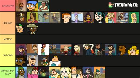 Total Drama All Stars My Way Fandom