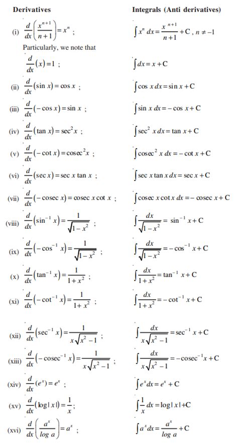 Linear Function Table Examples Pdf | Brokeasshome.com