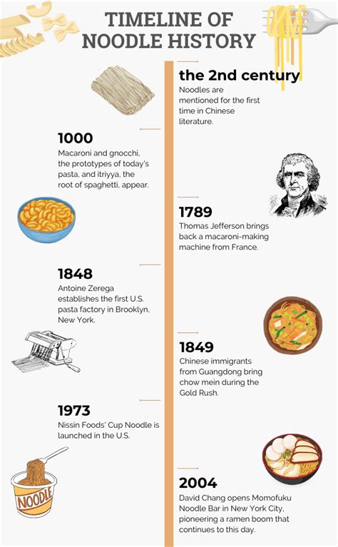 Lets Celebrate National Noodle Day 2023 By Sharing The History And