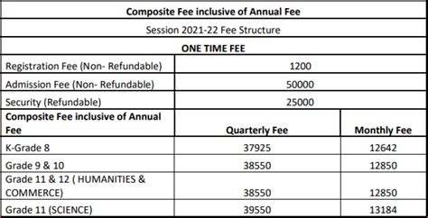 Fee Structure Manav Rachna International School Noida Up For Year