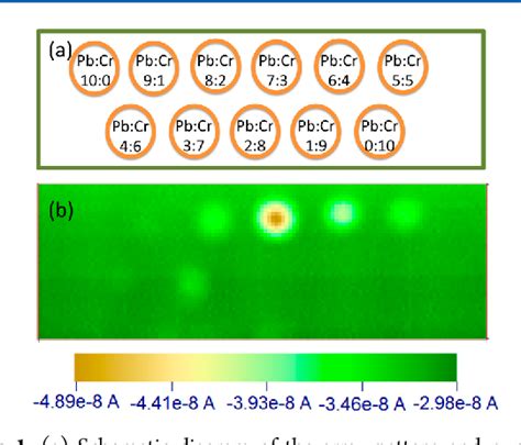 Figure 1 From Visible Light Photoelectrochemical Properties Of PbCrO4