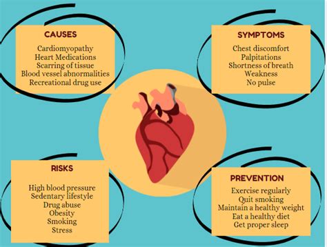 How To Prevent Cardiac Arrest Schemeshot