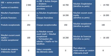 16 Exercices SIG corrigés pour s entrainer monbtsmco