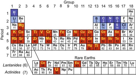 Stable Isotope Geochemistry Springerlink