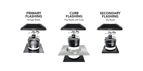 Introducing The Revolutionary Quietcool Roof Mount Attic Fan Line