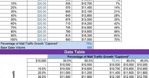 Sensitivity Analysis Table Excel Template Instant Download And Customize