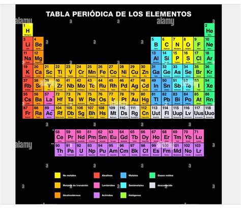 Elige las diez etapas del ciclo de vida del Sol que consideres más