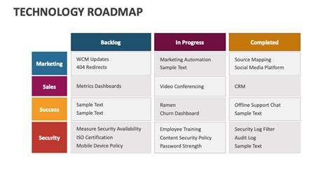 Technology Roadmap PowerPoint and Google Slides Template - PPT Slides