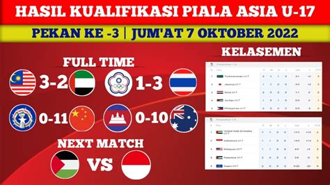 Hasil Kualifikasi Piala Asia U Malaysia Vs Uea Klasemen