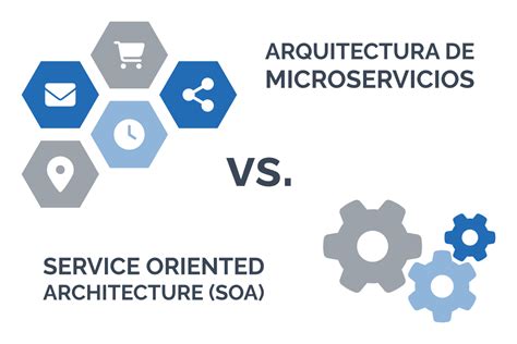 Aplicaciones Monolíticas Y La Arquitectura Orientada A Servicios Soa