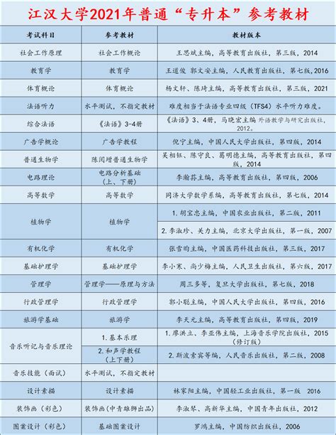 专升本哪些学校可以跨专业呢湖北各高校专升本专业对照表出炉定期更新 知乎