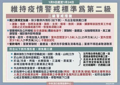 1月9日至1月24日維持疫情警戒標準為第二級警戒措施『戴口罩規定加嚴，敬請大家配合』