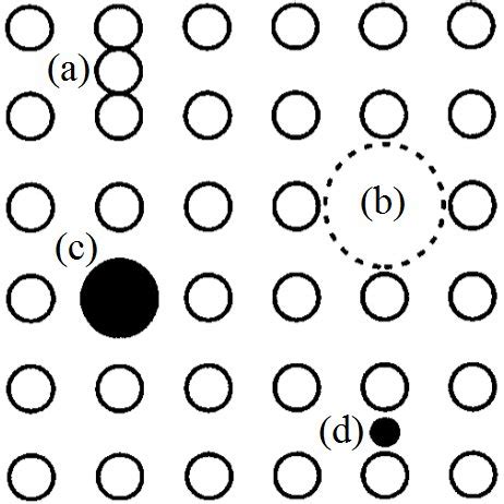 Examples Of Point Defects In A Crystal Showing A Self Interstitial A