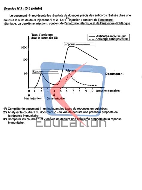 Re Ann E Secondaire Sciences Svt Devoir De Synth Se N Corrig En