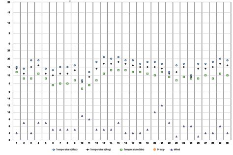 Hautes-Pyrénées, FR Climate Zone, Monthly Weather Averages and ...