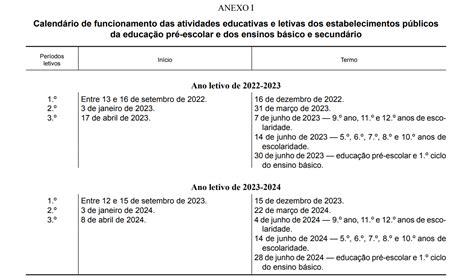 Calendário Escolar 20232024 Anote Todas As Datas Conselhos Do