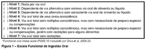 Scielo Brasil Protocolo Para Controle De Efic Cia Terap Utica Em