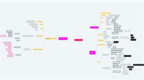 Teorias De La Comunicacion Mindmeister Mapa Mental The Best Porn Website