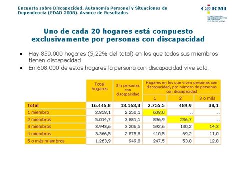 Encuesta Sobre Discapacidad Autonoma Personal Y Situaciones De