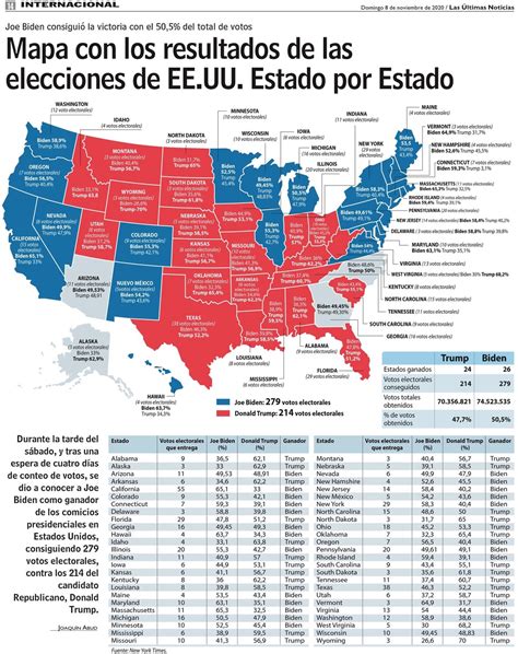 Mapa Con Los Resultados De Las Elecciones De Ee Uu Estado Por Estado