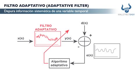 FILTRO ADAPTATIVO ADAPTIVE FILTER Wall Street Easy