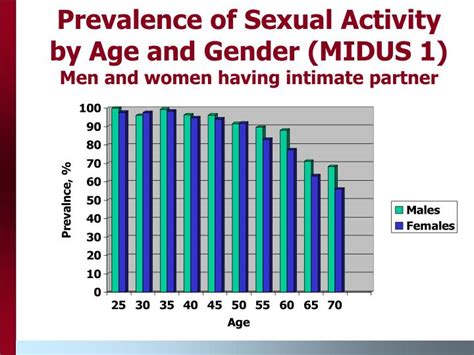 Ppt Measures Of Population Health Powerpoint Presentation Id 6755618