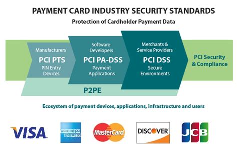 Is Your Payment Data Secure Why Pci Dss Matters