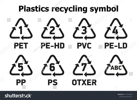 Plastics Recycling Symbol Recycle Triangle With Royalty Free Stock