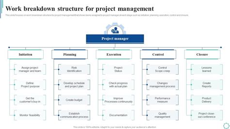 Work Breakdown Structure For Project Management Strategies To Enhance ...