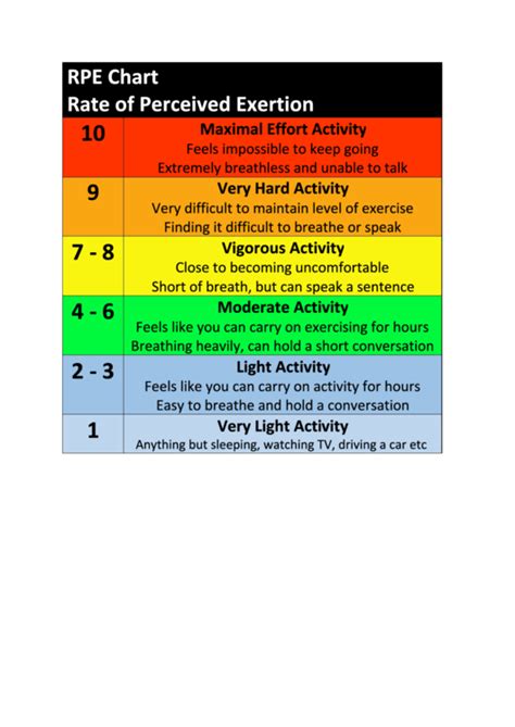 Rate Of Perceived Exertion Scale Chart Perceived Exertion Scale