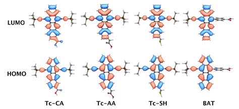 Figure S9 Frontier Molecular Orbitals Calculated Download