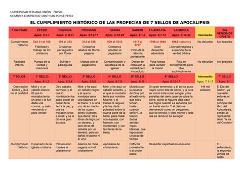 Sellos Trompetas Y Copas En Apocalipsis Qu Off