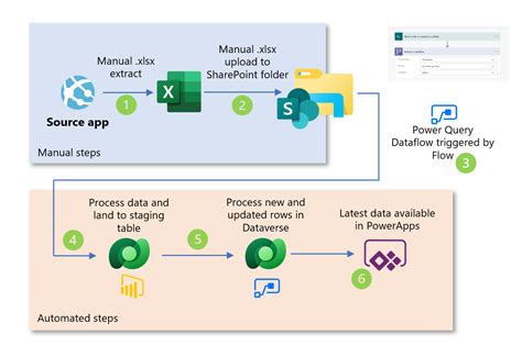 Processing Manual Data Exports With Power Query And Dataverse