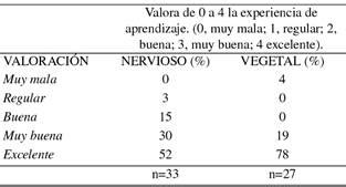 Escape Room como Herramienta Didáctica en la Enseñanza de la Histología