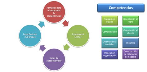 Fortalecer Competencias Front Group