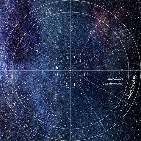 Beyond The Horoscope Sixth House Astrology Hub