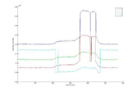 Capacitance Measurements From AD7147 Are Noisy Q A Precision ADCs