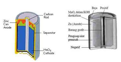 Bagian Penyusun Baterai Yang Ditunjuk Oleh Nomor 4 Adalah
