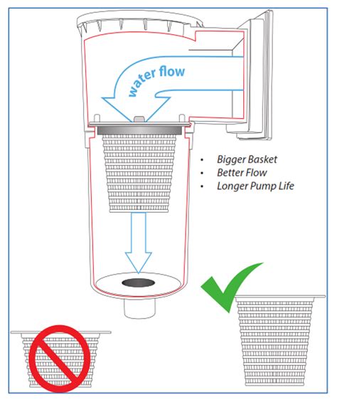 The Colossus Complete Skimmer System For Above Ground Swimming Pools