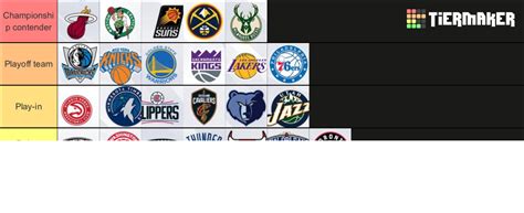 NBA teams 2023-24 Tier List (Community Rankings) - TierMaker