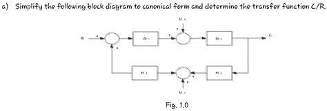 A Simplify The Following Block Diagram To Canonical Form And Determine