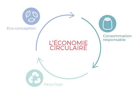 Cest quoi léconomie circulaire