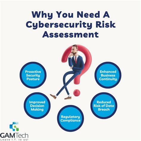 Cybersecurity Risk Assessments What They Are And Why You Need One