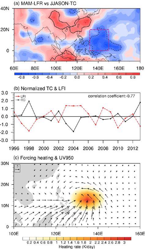 Can Lightning Indicate Genesis Frequency Of Tropical Cyclones Over The South China Sea Xu