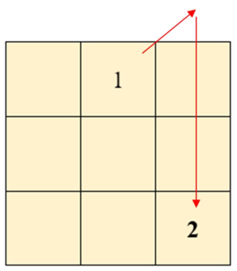 How To Create Magic Squares Owlcation