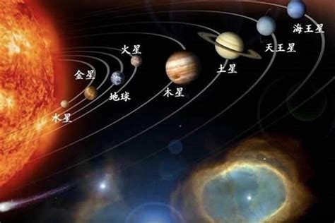 行星在各个宫位代表的意义，星座中宫位是什么意思 运势 若朴堂文化