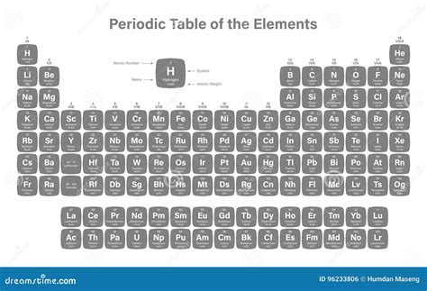 Periodic Table Element Names Atomic Mass Number - Periodic Table Timeline